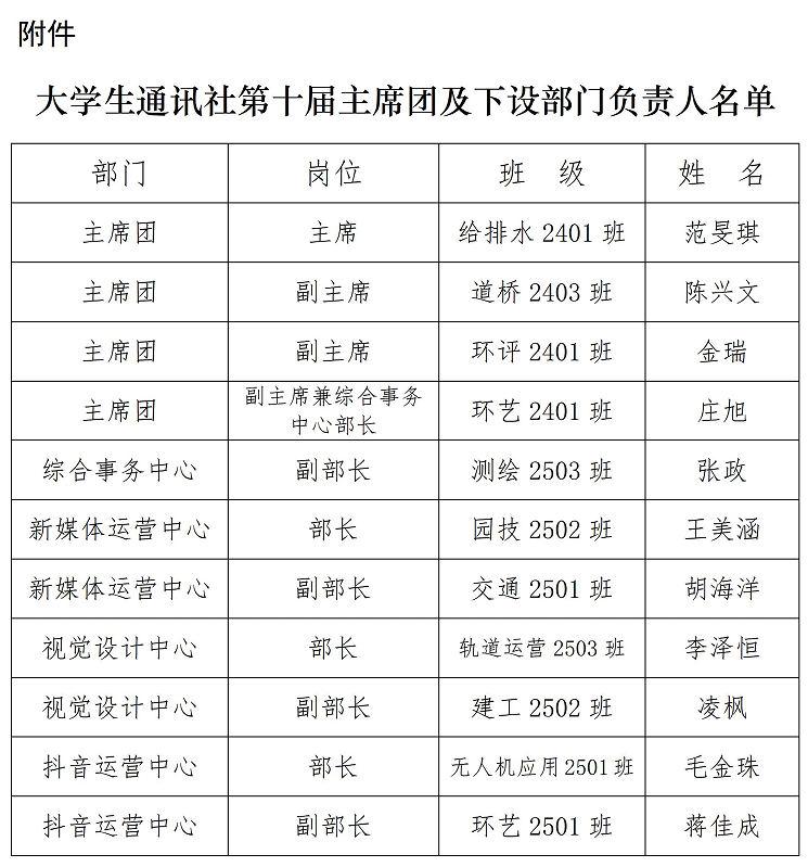 我校召开第十届大学生通讯社换届暨全体成员大会